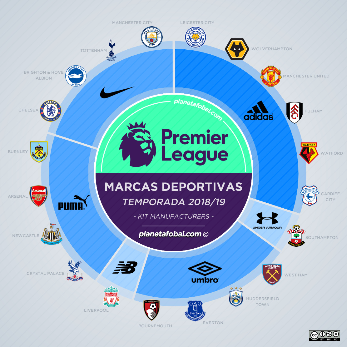 Premier league nike hot sale teams